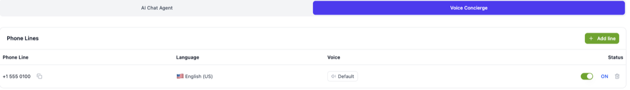 The Phone Lines table on the Voice Concierge tab, listing each line with its language, voice and on/off status, and the Add line button.