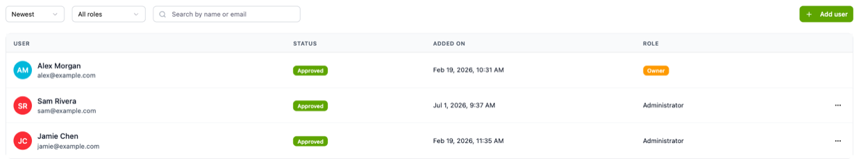 The Team page listing members with their status, the date they were added and their role, and the Add user button in the top right.